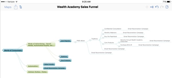 Sales Funnel Wealth Academy